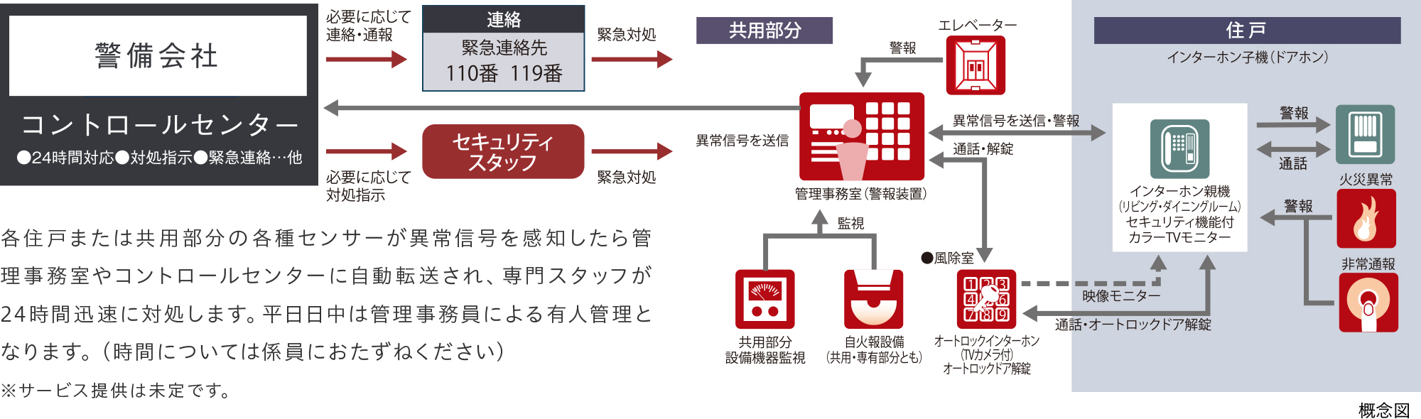 安心の24時間セキュリティ