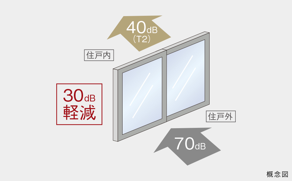防音サッシ T2等級