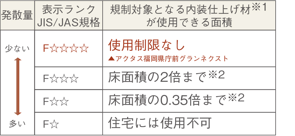 ホルムアルデヒド対策