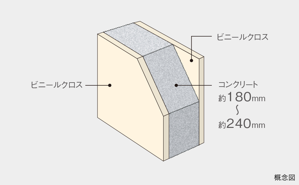 戸境壁（界壁・耐震壁）
