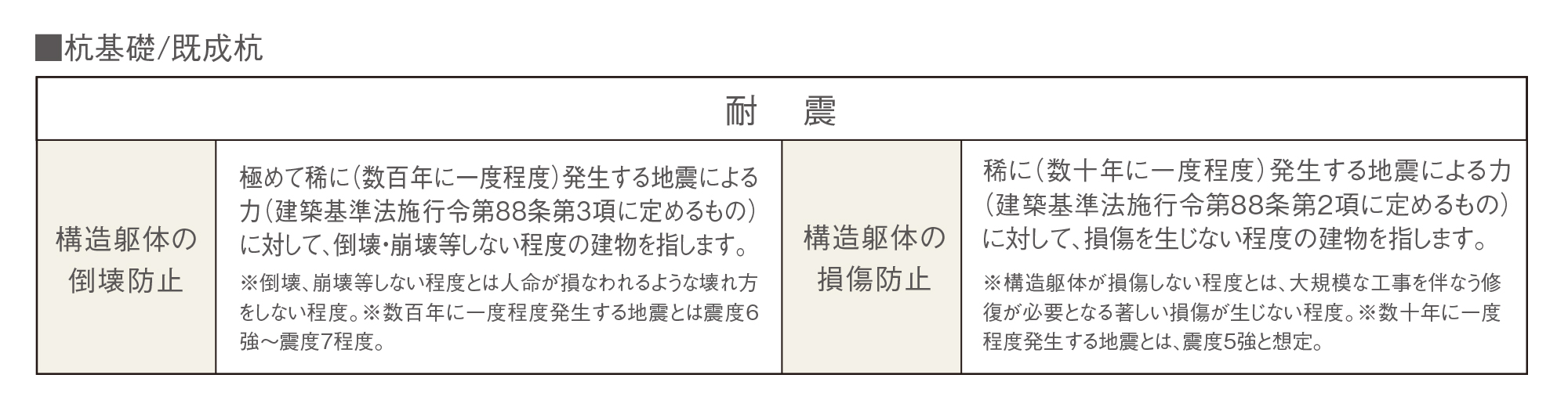 耐震を考えた構造安定に関する基礎知識