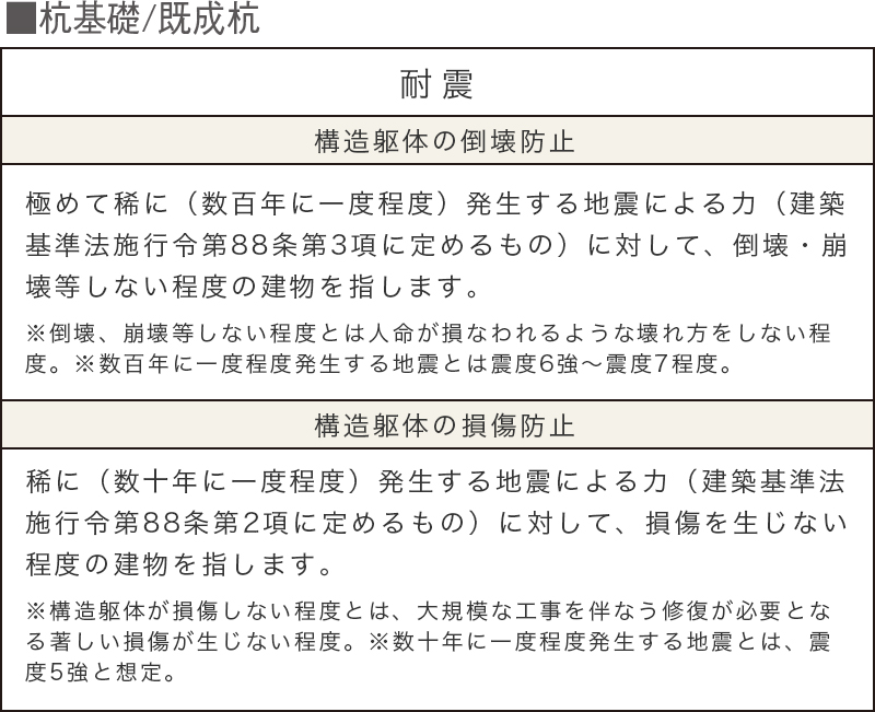 耐震を考えた構造安定に関する基礎知識