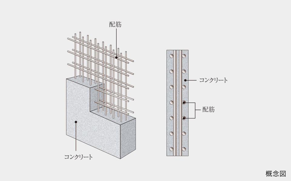 ダブル配筋