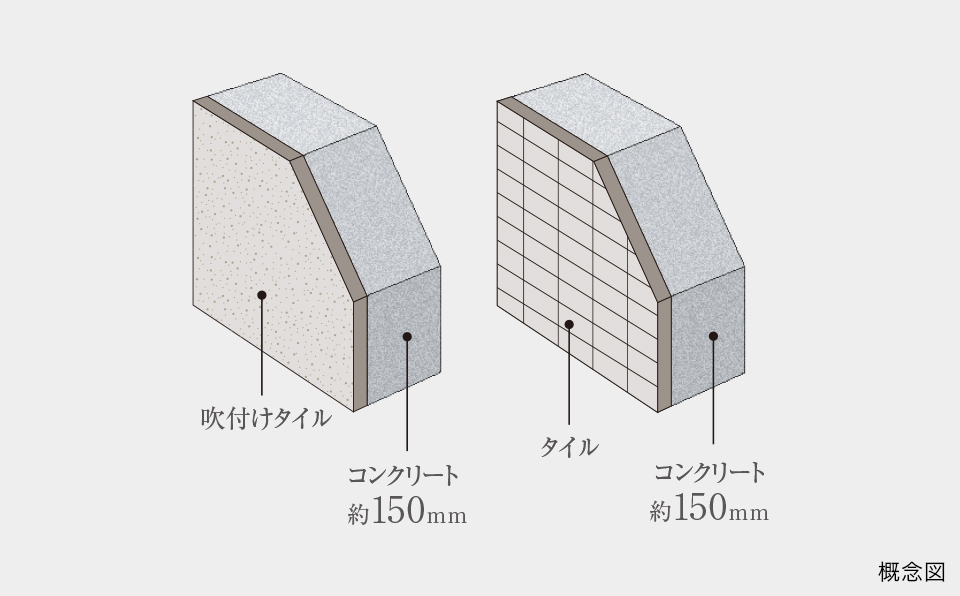 外壁（構造体・仕上）