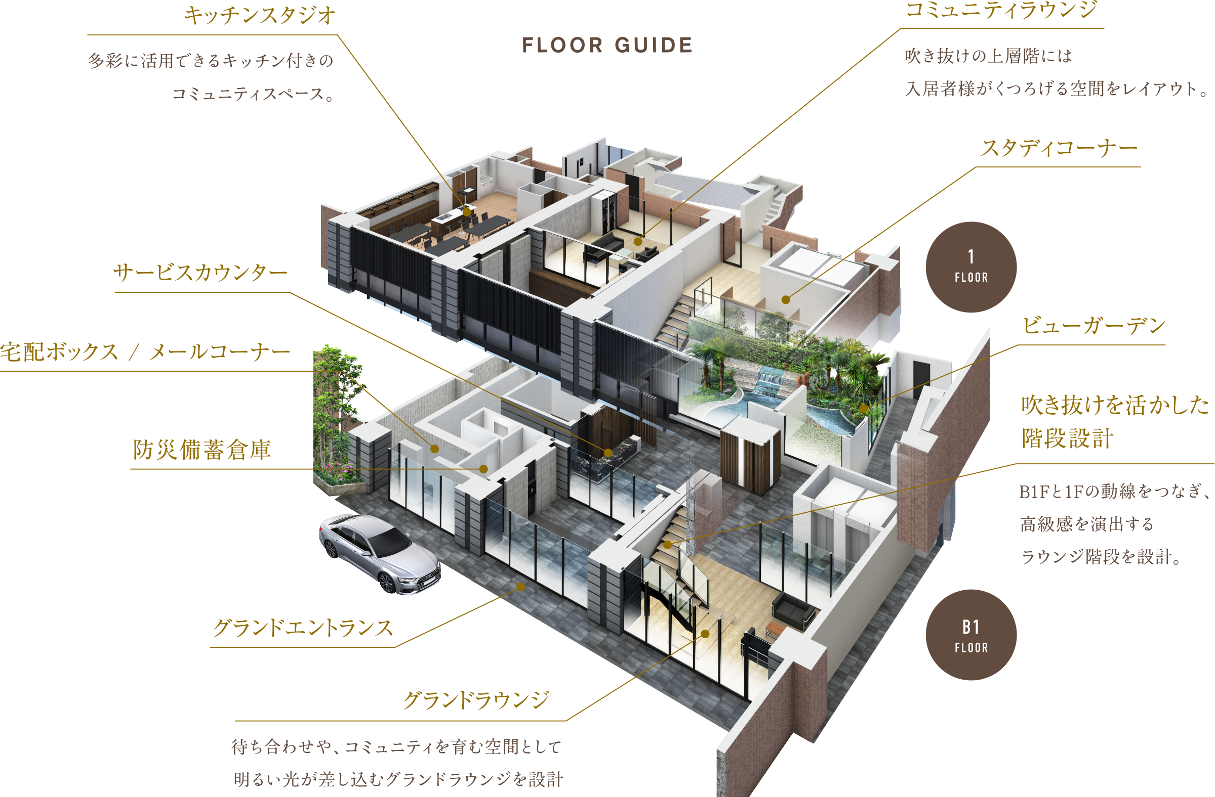 FLOOR GUIDE