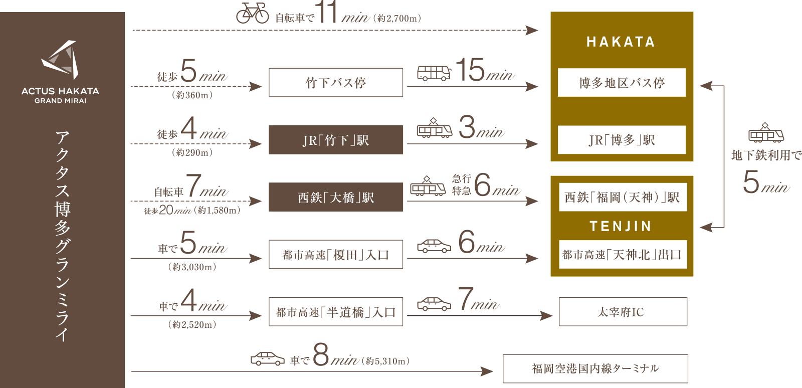 アクセス図