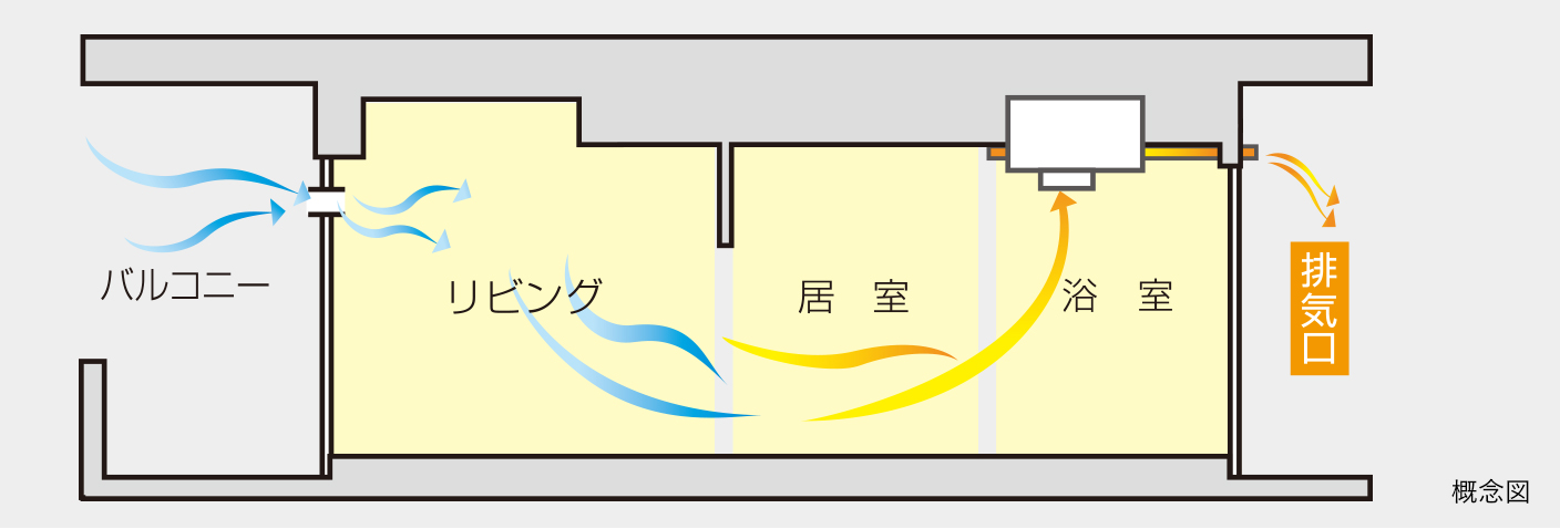 24時間換気システム