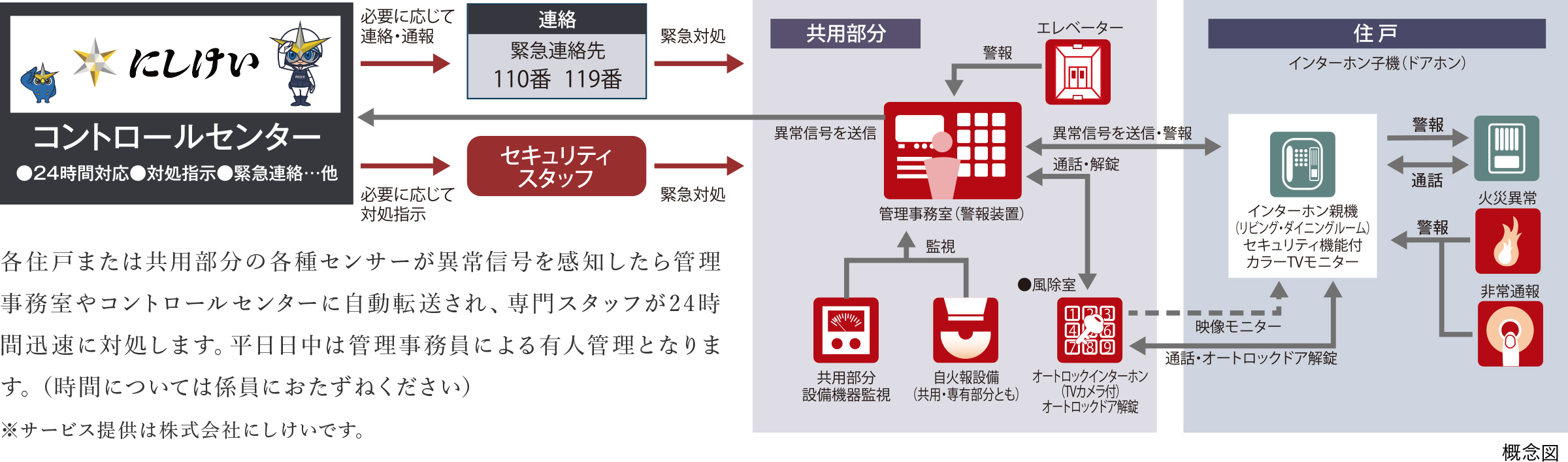 安心の24時間セキュリティ