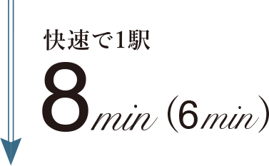 徒歩5分