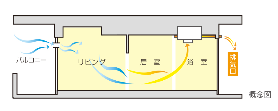 24時間換気システム