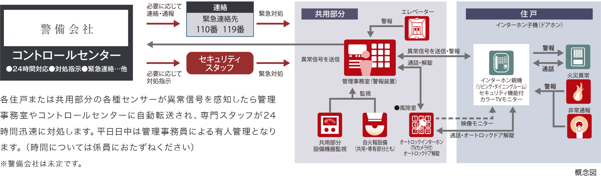 安心の24時間セキュリティ