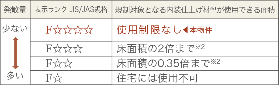 ホルムアルデヒド対策