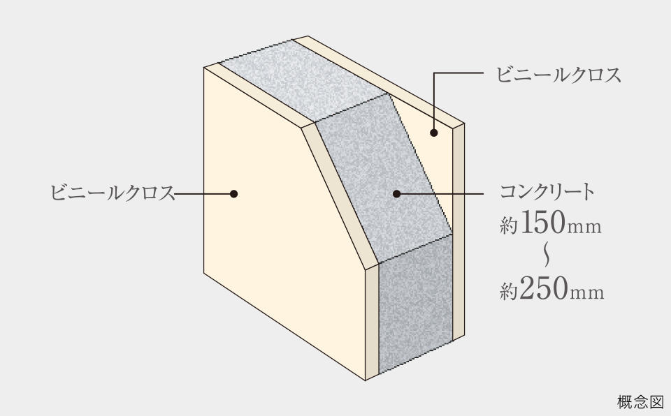 戸境壁（界壁・耐震壁）
