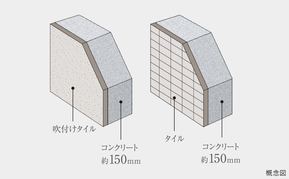 外壁（構造体・仕上）