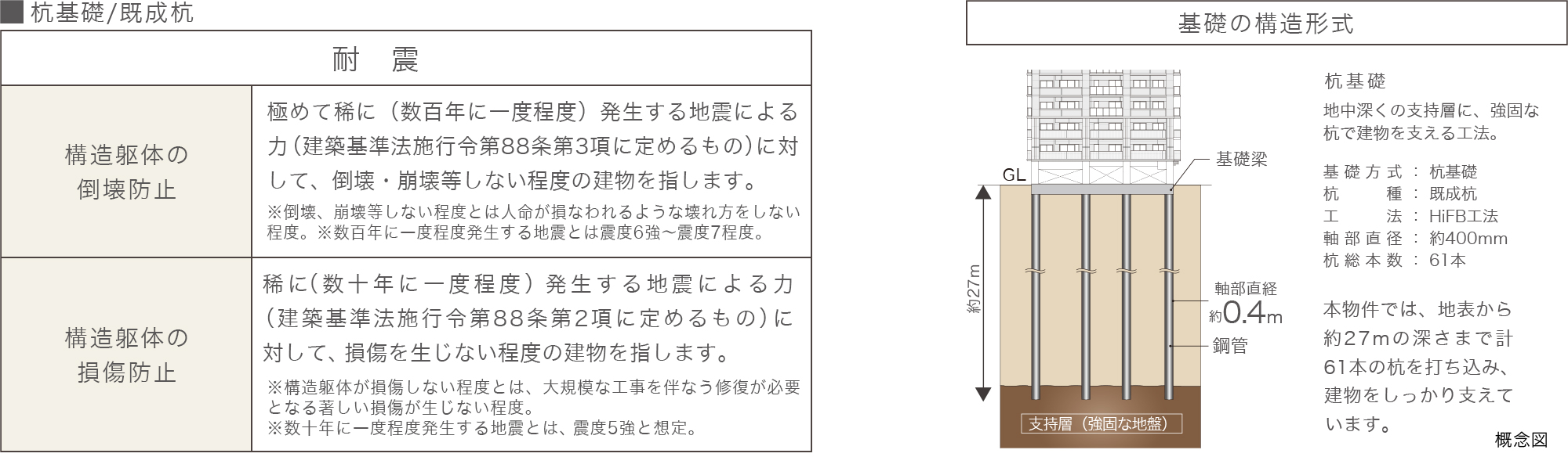 耐震を考えた構造安定に関する基礎知識