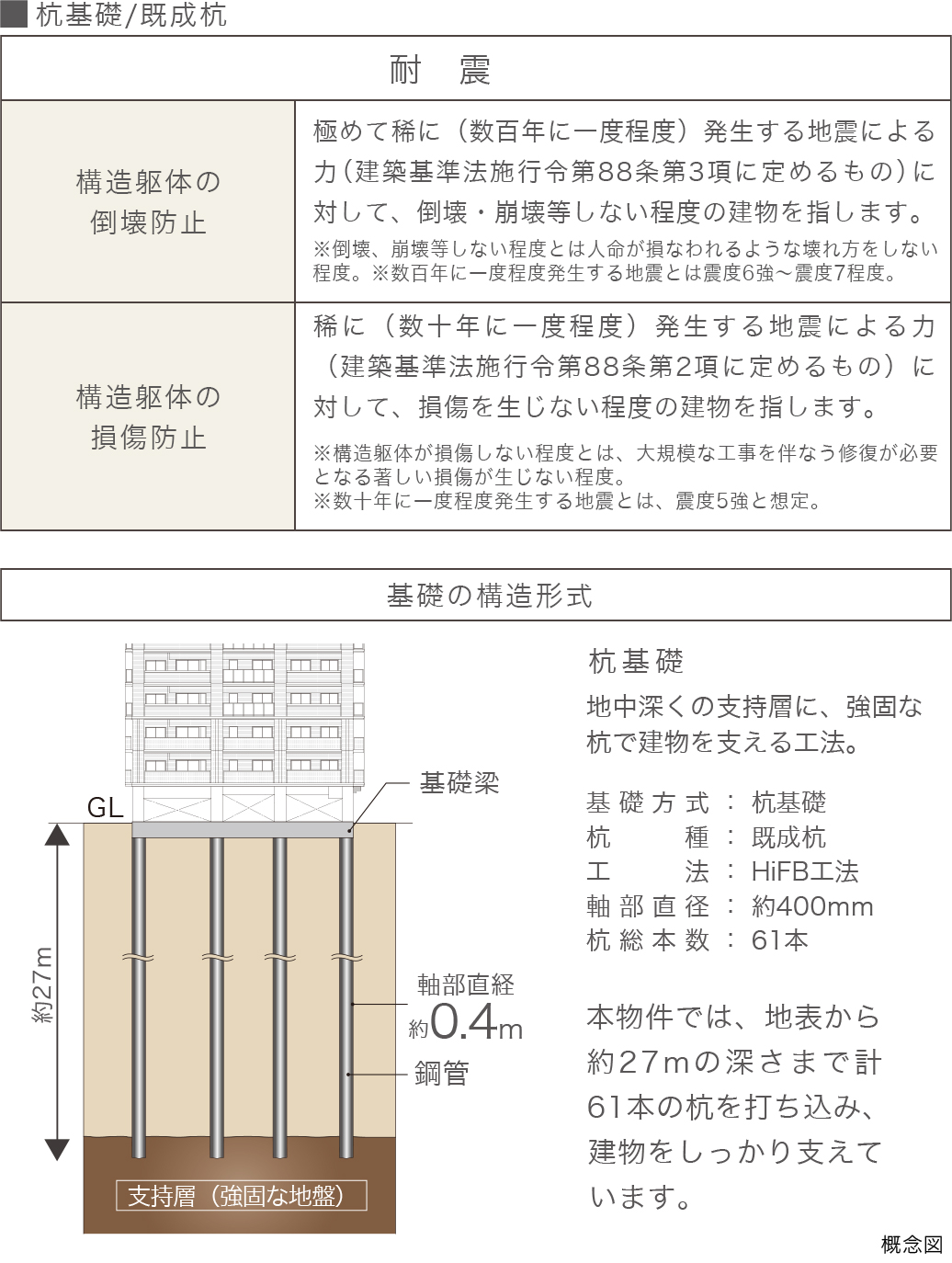 耐震を考えた構造安定に関する基礎知識