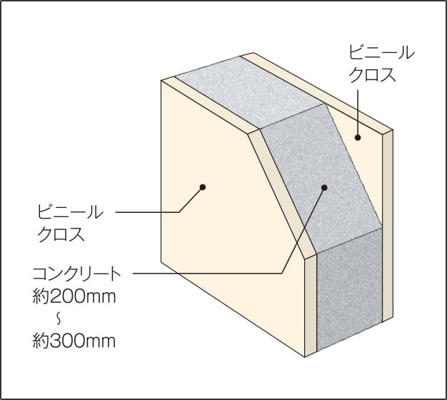 戸境壁（界壁・耐震壁）