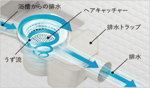 くるりんポイ排水口