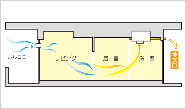 24時間換気システム