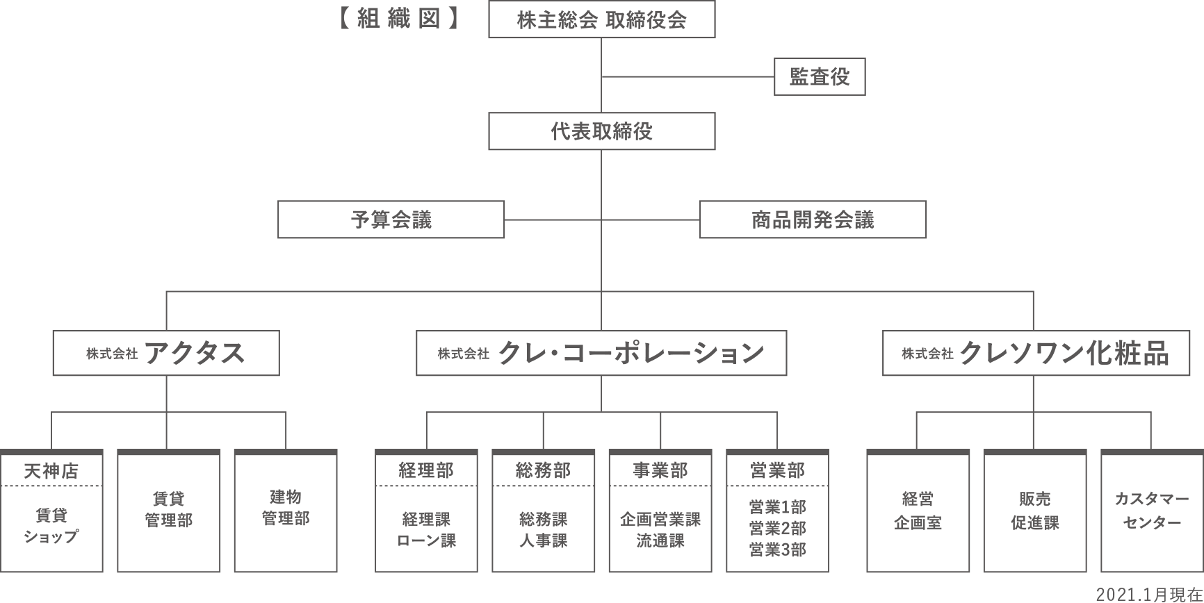 組織図