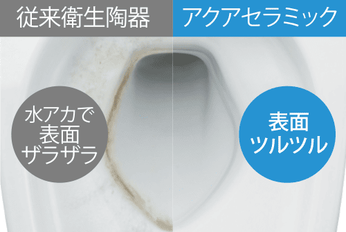 アクアセラミック
