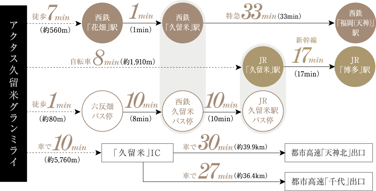 交通アクセス図