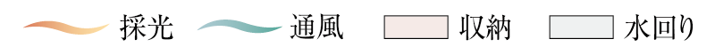 収納・水廻り・通風・採光